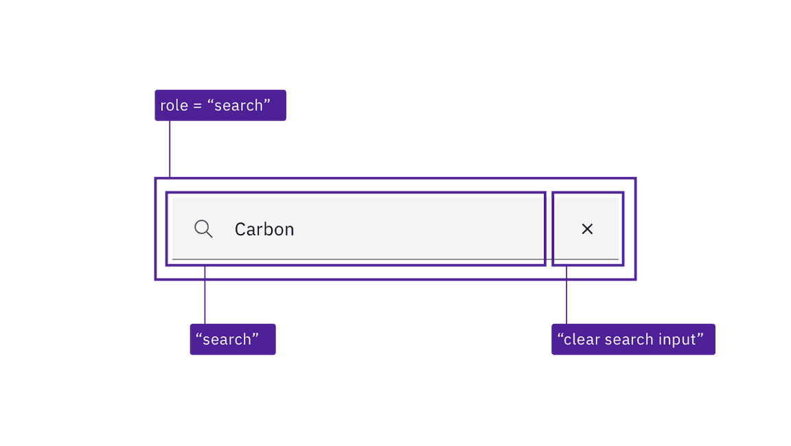 role and input named "search", and button named 'clear search input'